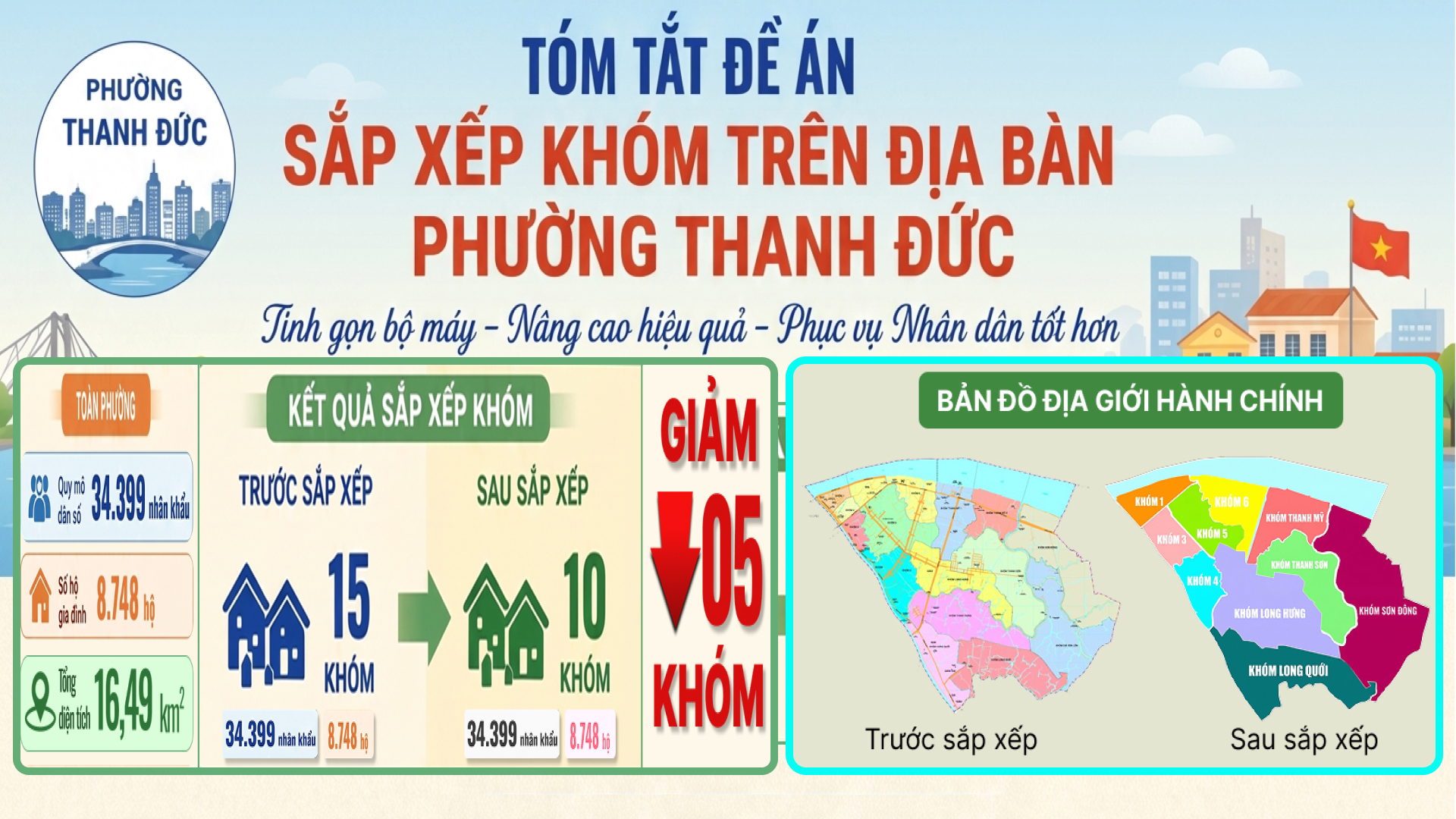 Tóm tắt Đề án sắp xếp, sáp nhập các khóm trên địa bàn phường Thanh Đức