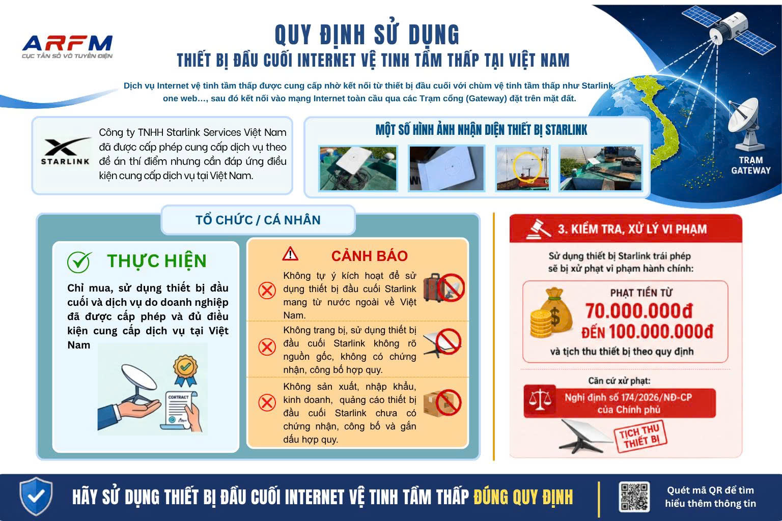 Tổng quan về Starlink: Dịch vụ internet vệ tinh tầm thấp